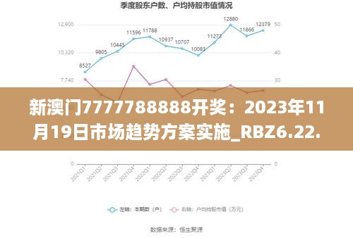 新澳门7777788888开奖：2023年11月19日市场趋势方案实施_RBZ6.22.44通玄境