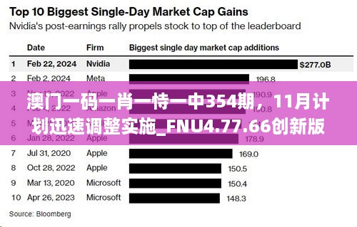 澳门一码一肖一恃一中354期，11月计划迅速调整实施_FNU4.77.66创新版