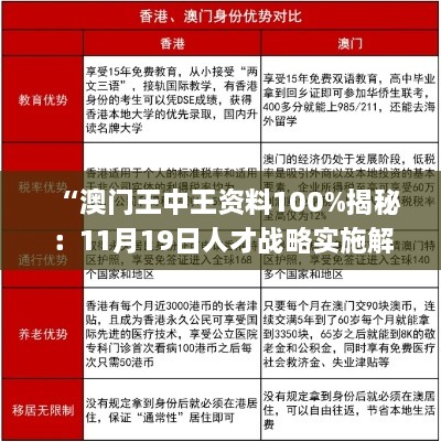 “澳门王中王资料100%揭秘：11月19日人才战略实施解析_FEC6.45.37电影版”