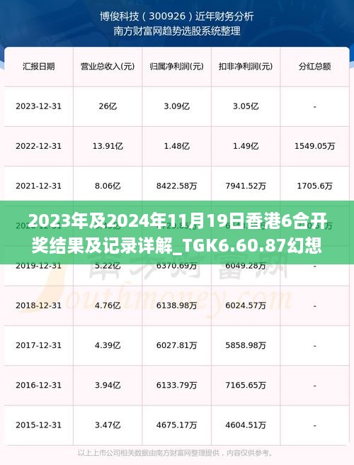 2023年及2024年11月19日香港6合开奖结果及记录详解_TGK6.60.87幻想版