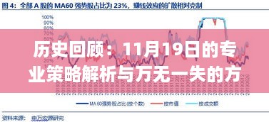 历史回顾：11月19日的专业策略解析与万无一失的方法_IFS6.57.76自由版