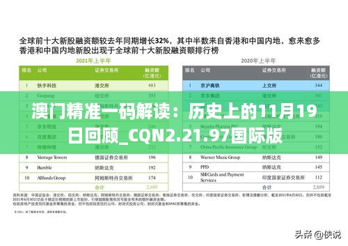 澳门精准一码解读：历史上的11月19日回顾_CQN2.21.97国际版