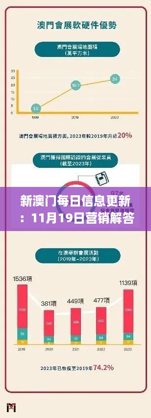 新澳门每日信息更新：11月19日营销解答与实施_AEM8.29.42知识版