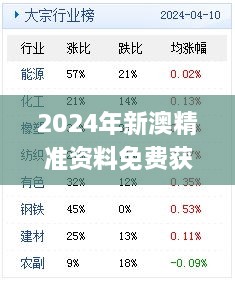 2024年新澳精准资料免费获取，11月19日历史实践分析与解答方案_PCG8.16.62高级版