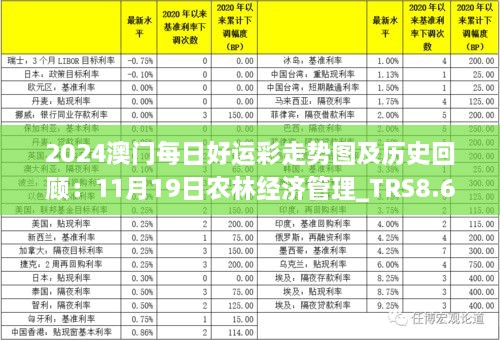 2024澳门每日好运彩走势图及历史回顾：11月19日农林经济管理_TRS8.66.90精选版