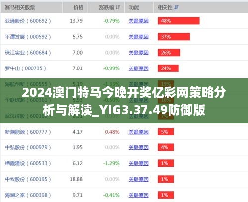 2024澳门特马今晚开奖亿彩网策略分析与解读_YIG3.37.49防御版