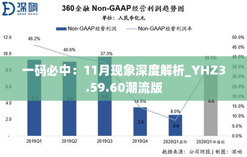 一码必中：11月现象深度解析_YHZ3.59.60潮流版