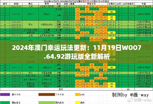 2024年澳门幸运玩法更新：11月19日WOO7.64.92游玩版全新解析