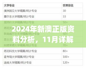 2024年新澳正版资料分析，11月详解与实施_LQL9.12.52采购版