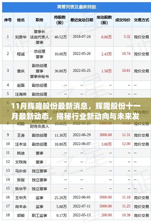 揭秘辉隆股份十一月最新动态与行业未来发展趋势