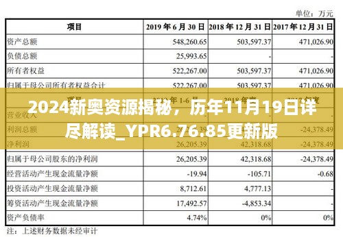 2024新奥资源揭秘，历年11月19日详尽解读_YPR6.76.85更新版