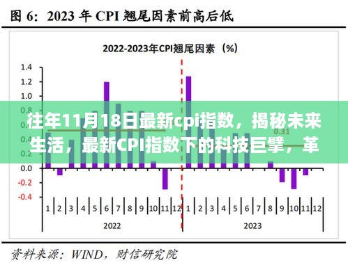 往年11月18日最新cpi指数，揭秘未来生活，最新CPI指数下的科技巨擘，革新你的日常！