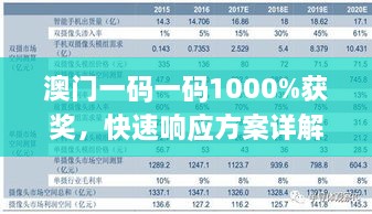 澳门一码一码1000%获奖，快速响应方案详解_ZMW4.26.52强力版