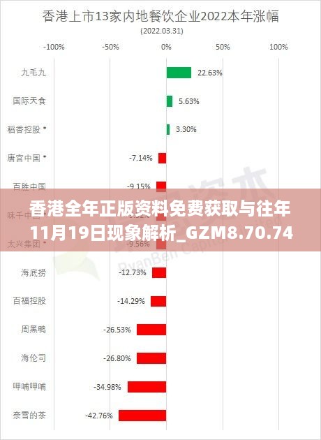 香港全年正版资料免费获取与往年11月19日现象解析_GZM8.70.741440p