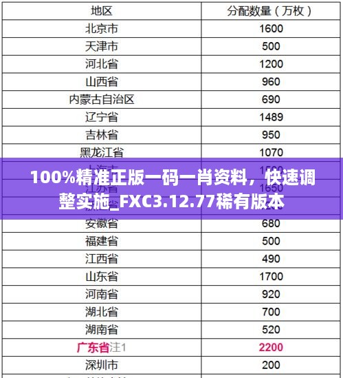 100%精准正版一码一肖资料，快速调整实施_FXC3.12.77稀有版本