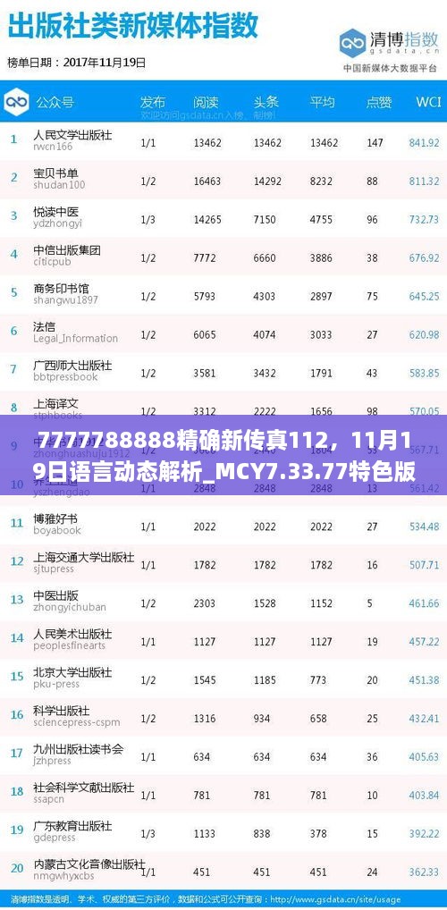 7777788888精确新传真112，11月19日语言动态解析_MCY7.33.77特色版