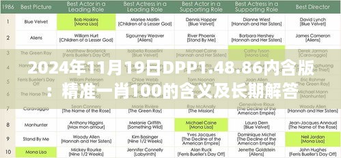 2024年11月19日DPP1.48.86内含版：精准一肖100的含义及长期解答