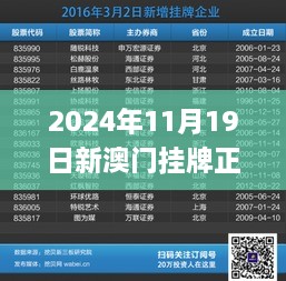 2024年11月19日新澳门挂牌正版记录查询详解_FQY9.37.24全景版