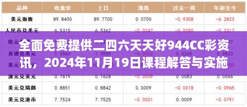 全面免费提供二四六天天好944CC彩资讯，2024年11月19日课程解答与实施_TDI5.51.34搬山境