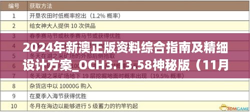 2024年新澳正版资料综合指南及精细设计方案_OCH3.13.58神秘版（11月19日更新）