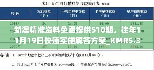 新澳精准资料免费提供510期，往年11月19日快速实施解答方案_KMR5.33.31抓拍版