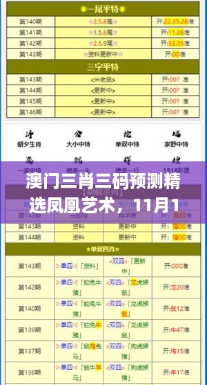 澳门三肖三码预测精选凤凰艺术，11月19日技术支持解析实施_NSE3.19.53家庭影院版本