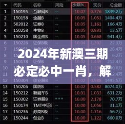 2024年新澳三期必定必中一肖，解读历史11月19日特征_PTC7.20.34语音版