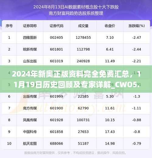 2024年新奥正版资料完全免费汇总，11月19日历史回顾及专家详解_CWO5.49.34简化版