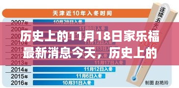 历史上的11月18日，家乐福最新动态全面解读与今日要闻速递