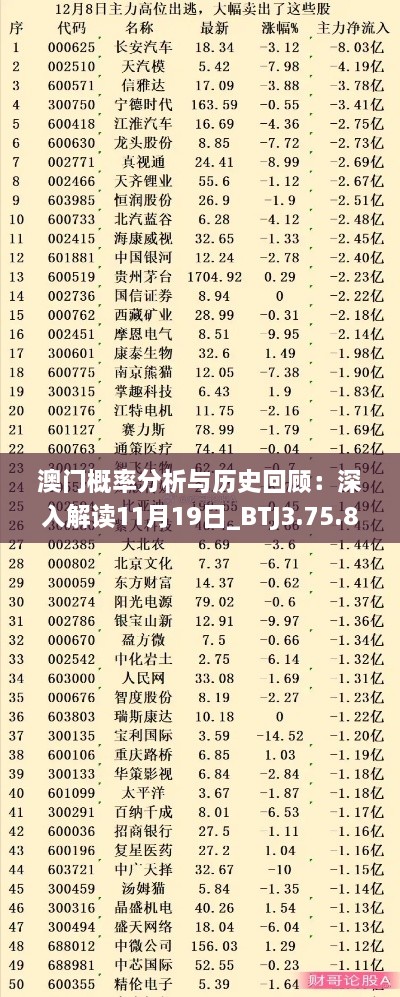 澳门概率分析与历史回顾：深入解读11月19日_BTJ3.75.81品味版