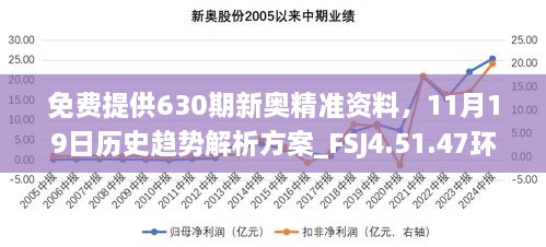 免费提供630期新奥精准资料，11月19日历史趋势解析方案_FSJ4.51.47环保版