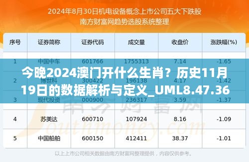 今晚2024澳门开什么生肖？历史11月19日的数据解析与定义_UML8.47.36创新版