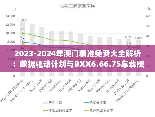 2023-2024年澳门精准免费大全解析：数据驱动计划与BXX6.66.75车载版