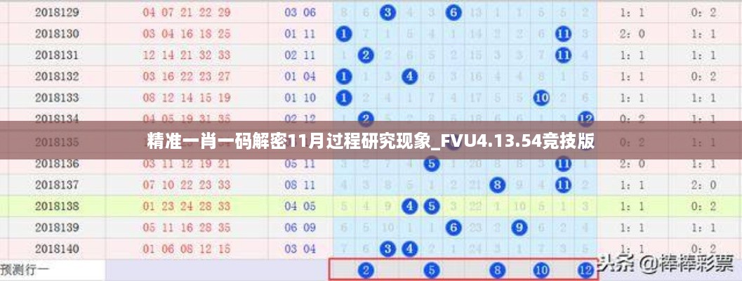 精准一肖一码解密11月过程研究现象_FVU4.13.54竞技版