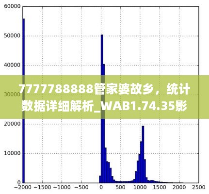 7777788888管家婆故乡，统计数据详细解析_WAB1.74.35影像处理版