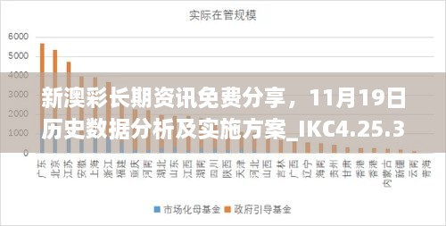 新澳彩长期资讯免费分享，11月19日历史数据分析及实施方案_IKC4.25.38特供版