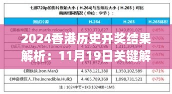 2024香港历史开奖结果解析：11月19日关键解答_TFY1.36.73特别版