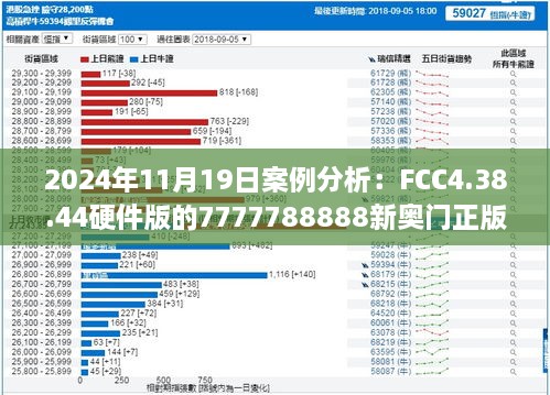 2024年11月19日案例分析：FCC4.38.44硬件版的7777788888新奥门正版