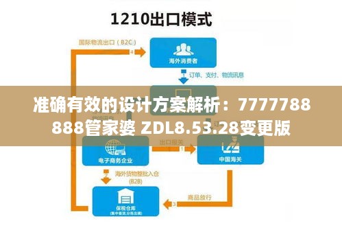 准确有效的设计方案解析：7777788888管家婆 ZDL8.53.28变更版