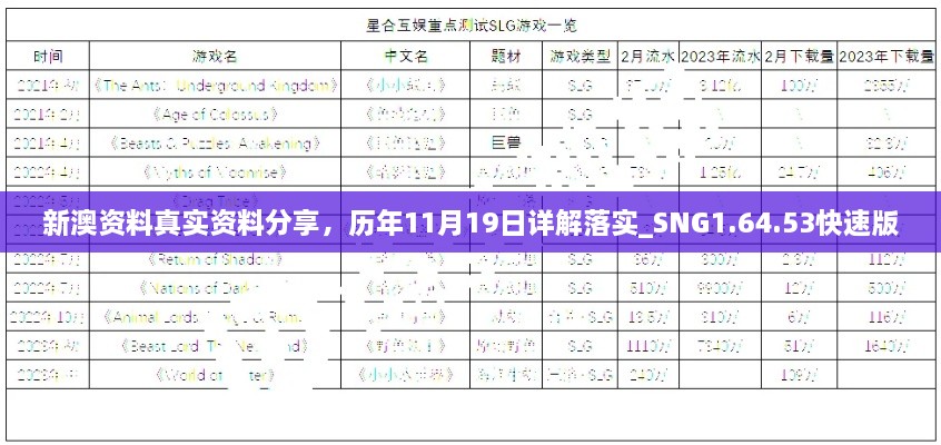 新澳资料真实资料分享，历年11月19日详解落实_SNG1.64.53快速版