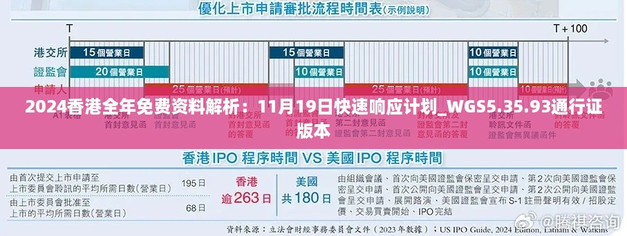 2024香港全年免费资料解析：11月19日快速响应计划_WGS5.35.93通行证版本