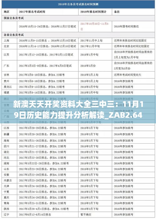 新澳天天开奖资料大全三中三：11月19日历史能力提升分析解读_ZAB2.64.41SE版