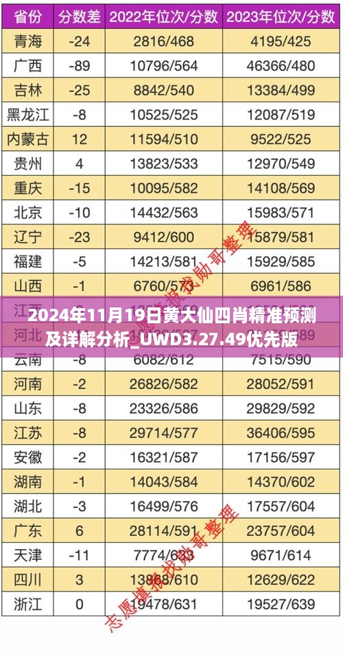 2024年11月19日黄大仙四肖精准预测及详解分析_UWD3.27.49优先版