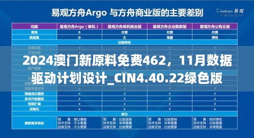 2024澳门新原料免费462，11月数据驱动计划设计_CIN4.40.22绿色版