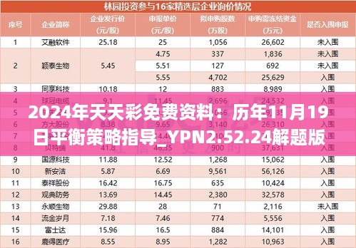 2024年天天彩免费资料：历年11月19日平衡策略指导_YPN2.52.24解题版本