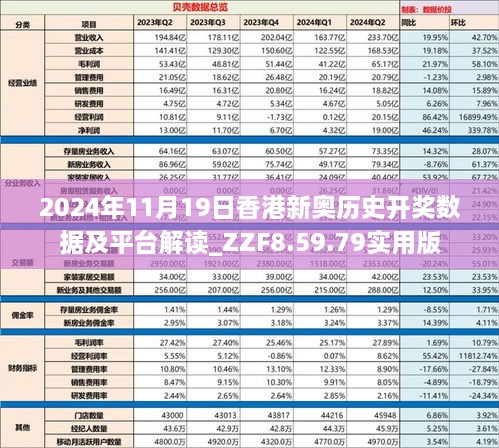 2024年11月19日香港新奥历史开奖数据及平台解读_ZZF8.59.79实用版