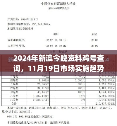 2024年新澳今晚资料鸡号查询，11月19日市场实施趋势计划_QAY9.49.61便捷版