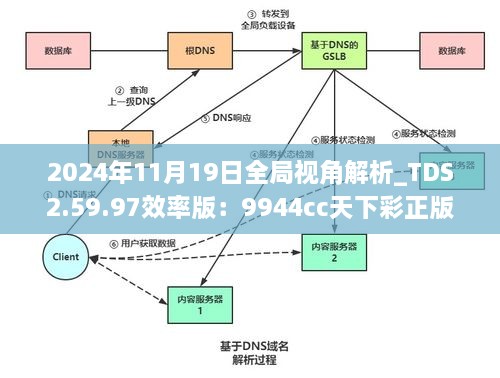 2024年11月19日全局视角解析_TDS2.59.97效率版：9944cc天下彩正版资料汇总