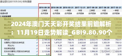 2024年澳门天天彩开奖结果前瞻解析：11月19日走势解读_GBI9.80.90个性版