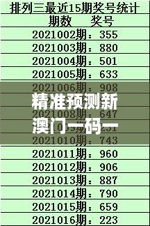 精准预测新澳门一码一码100，PEJ7.65.91创新方案最新动态